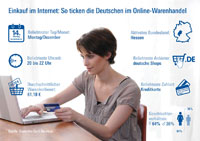 So ticken die Deutschen im Online-Warenhandel © E-Retail-Report der Deutschen C