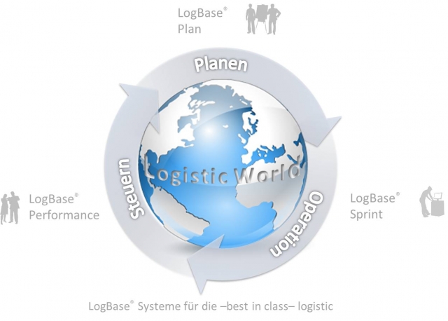 LogBase: Modulare Systeme für die Logistik LogBase: Modulare Systeme für die Logistik