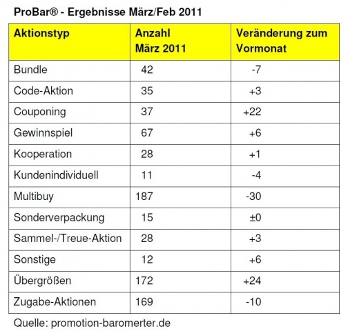 Coup mit Couponing Coup mit Couponing