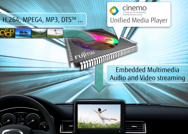 Fujitsu und Cinemo bilden Technologie-Partnerschaft