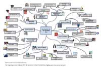 Mind Map Mind Map