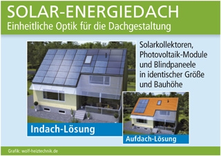 Module in einheitlicher Optik Module in einheitlicher Optik