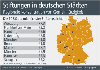 Regionale Konzentration von Gemeinnützigkeit: Regionale Konzentration von Gemeinnützigkeit:
