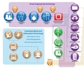 IEEE Standards Association und SAE International schließen strategische Partnerschaft für Zusammenar