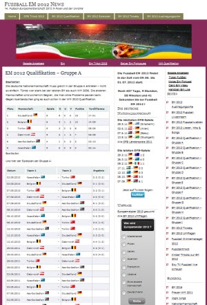 Tickets für die Fußball-EM sind ausverkauft