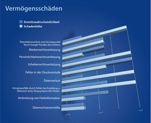 Die komplette Infografik über Risiken im Social Web zum Download bei exali: http://bit.ly/hiCEJh Die komplette Infografik über Risiken im Social Web zum Download bei exali: http://bit.ly/hiCEJh