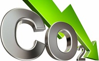 SKD CO2 SKD CO2