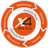 X4 BPM Suite