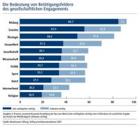 Betätigungsfelder von Familienunternehmen