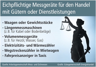 Eichpflichtige Messgeräte: Eichpflichtige Messgeräte: