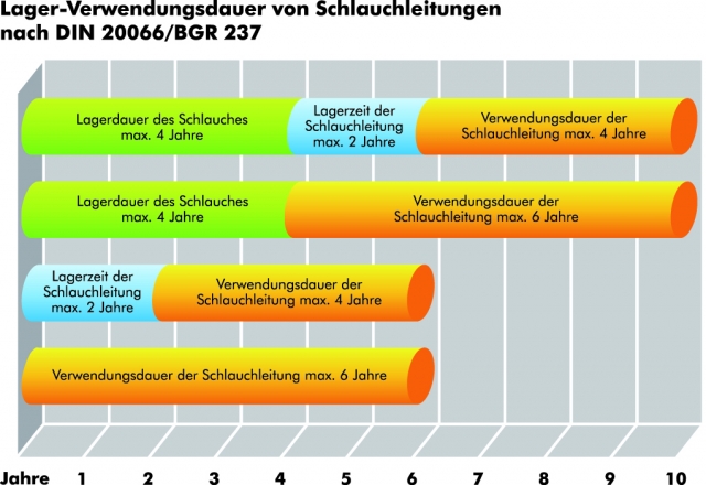 Sicherheit ist lebenswichtig Sicherheit ist lebenswichtig