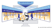 Jetzt neu in der appeleon application mall: Template für Best-Practice-Management verfügbar Jetzt neu in der appeleon application mall: Template für Best-Practice-Management verfügbar