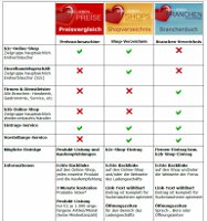 Neuer SEO-Service für die Portale Wir-Lieben-Preise, -Shops und -Branchen Neuer SEO-Service für die Portale Wir-Lieben-Preise, -Shops und -Branchen