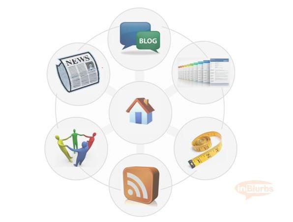 inBlurbs Marketing-Plattform (iMOP)