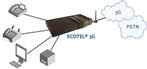 TELES Ecotel 3G schließt Telefonanlagen, PCs und Endgeräte ohne Festnetzanschluss per UMTS an. TELES Ecotel 3G schließt Telefonanlagen, PCs und Endgeräte ohne Festnetzanschluss per UMTS an.