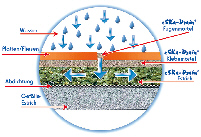 eSKa-Drain-System eSKa-Drain-System