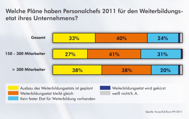 Online-Seminare bereichern das Weiterbildungsangebot Online-Seminare bereichern das Weiterbildungsangebot
