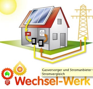 Anbieterwechsel von privaten Energieversorger