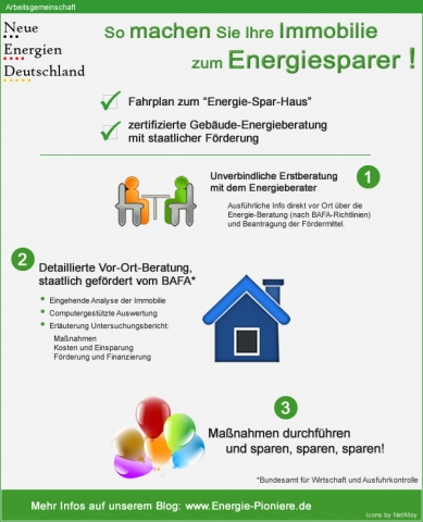 Gut beraten: staatlich geförderte Vor-Ort-Energieberatung schafft Voraussetzungen für eine Energie s Gut beraten: staatlich geförderte Vor-Ort-Energieberatung schafft Voraussetzungen für eine Energie s