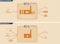 Die Holzindustrie ist der bessere energetische Nutzer (Copyright: BSHD).