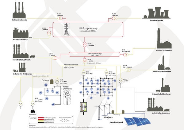 mk-grid Ihr Netzbetrieb, startet mit neuer Netz-Offensive mk-grid Ihr Netzbetrieb, startet mit neuer Netz-Offensive