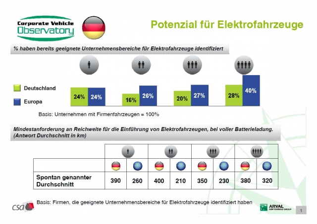 CO2-Ausstoßim Blick: Grünes Licht für grüne Flotten