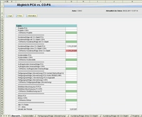 Abgleich PCA vs. CO-PA