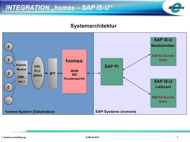 Meter Data Management: Den Teufel im Detail erkannt Meter Data Management: Den Teufel im Detail erkannt