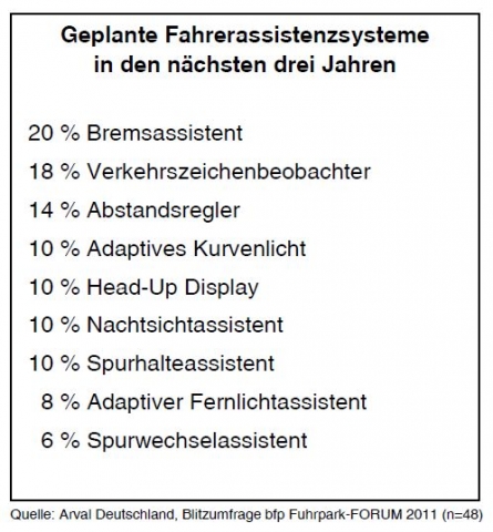 Vorfahrt für die Sicherheit