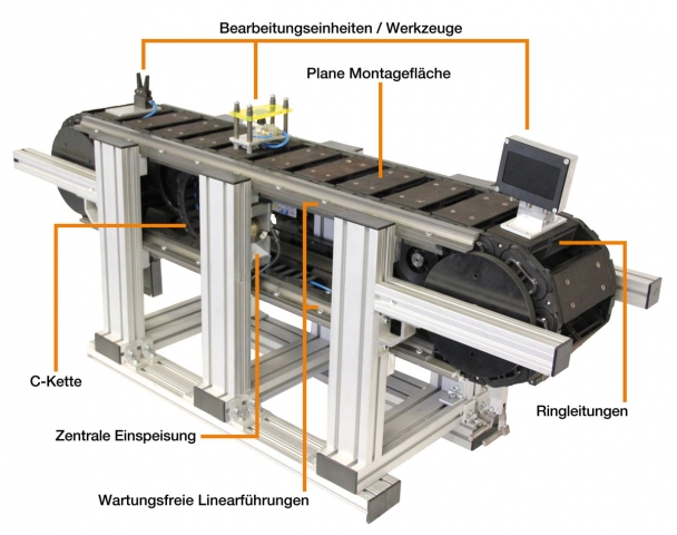 Pick and Place effizienter machen