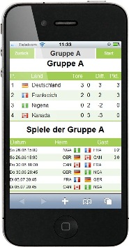 Intrexx WM-Tippspiel Intrexx WM-Tippspiel