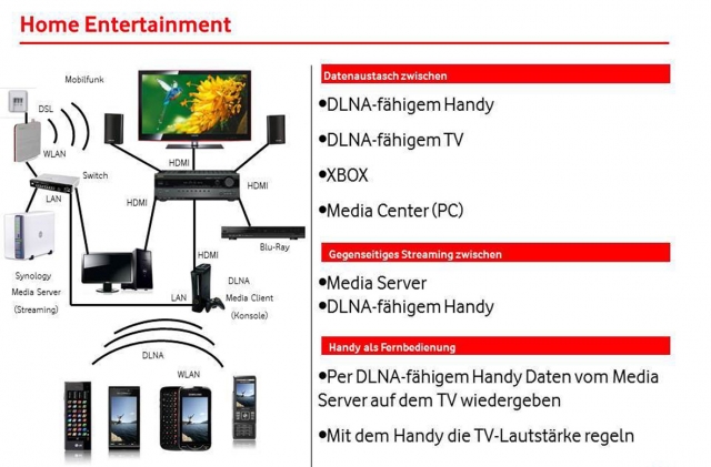 Vodafone setzt auf Synology NAS-Server