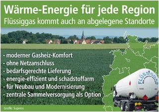 Wärme-Energie für jede Region