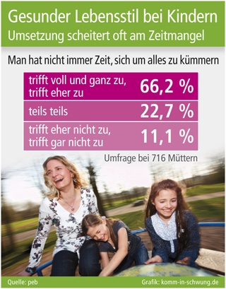 Gesunder Lebensstil bei Kindern