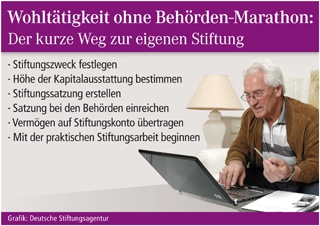 Wohltätigkeit ohne Behörden-Marathon: