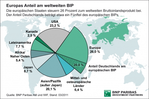 BNP Paribas Investment Partners - Europäische Aktien: starker Rückenwind aus dem Norden