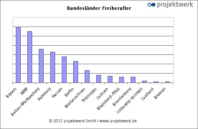 Marktmonitor