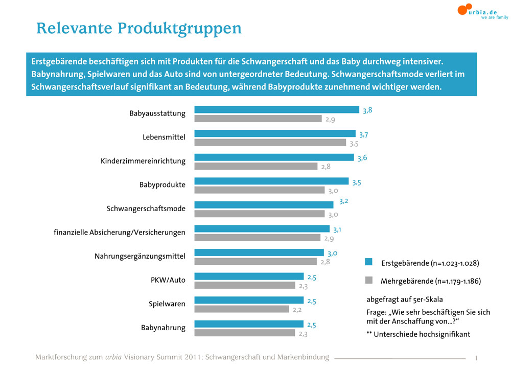 Erstgebärende vs. Mehrgebärende Erstgebärende vs. Mehrgebärende