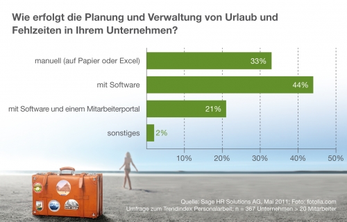 Elektronische Urlaubsplanung  häufig Fehlanzeige