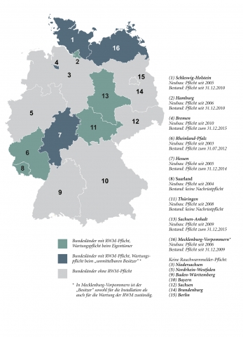 Minol: Wartung von Rauchwarnmeldern bleibt Sache der Vermieter