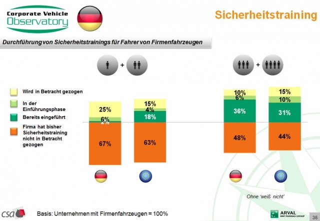 Riskantes Spiel mit der Sicherheit?