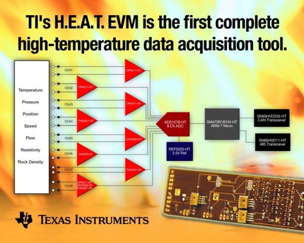 Evaluierungsmodul H.E.A.T. für hohe Temperaturen von TI beschleunigt den sicheren Test von Elektroni Evaluierungsmodul H.E.A.T. für hohe Temperaturen von TI beschleunigt den sicheren Test von Elektroni