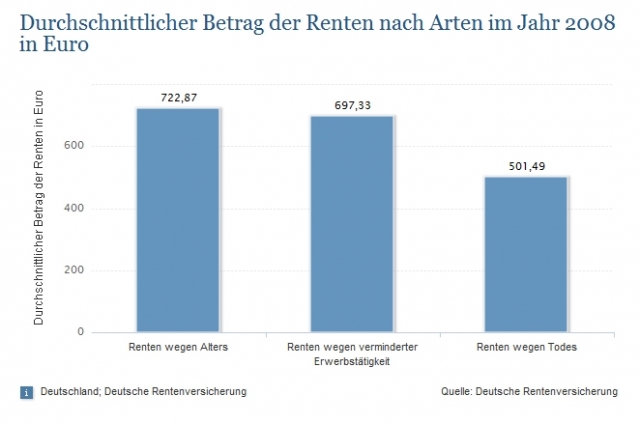 Private Rente - darf es ein bisschen mehr sein? Private Rente - darf es ein bisschen mehr sein?