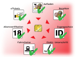 fun SmartLine: Ein System für alle Vorteile von Smartcards im Internet fun SmartLine: Ein System für alle Vorteile von Smartcards im Internet
