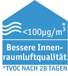 Reduzierung von VOC Emissionen