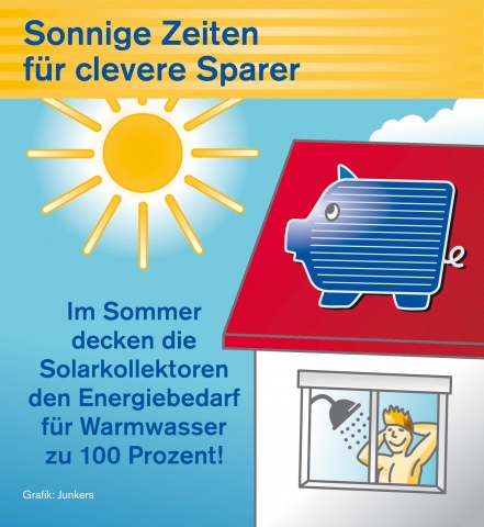 Junkers: Mit Solarthermie das ganze Jahrüber profitieren Junkers: Mit Solarthermie das ganze Jahrüber profitieren