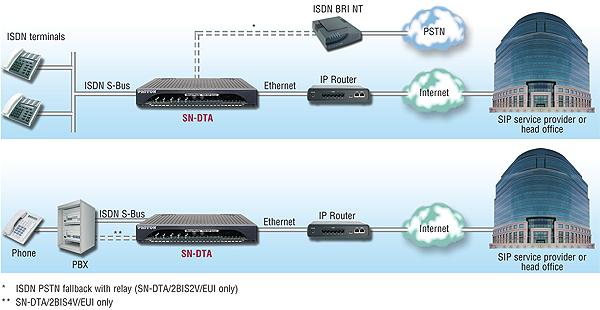 Patton-Inalp eröffnet ISDN Teilnehmern VoIP/SIP Zugang Patton-Inalp eröffnet ISDN Teilnehmern VoIP/SIP Zugang