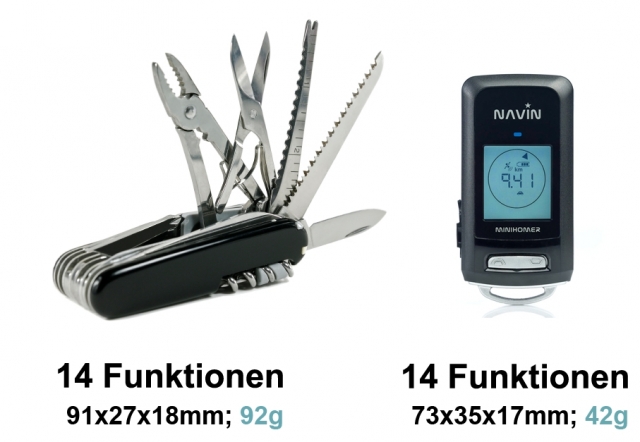 Der ultraleichte GPS miniHomer mit noch größerem Funktionsumfang