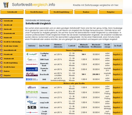 Top-Darlehen: CreditPlus Bank erhöht maximale Kreditsumme auf 70.000 Euro Top-Darlehen: CreditPlus Bank erhöht maximale Kreditsumme auf 70.000 Euro