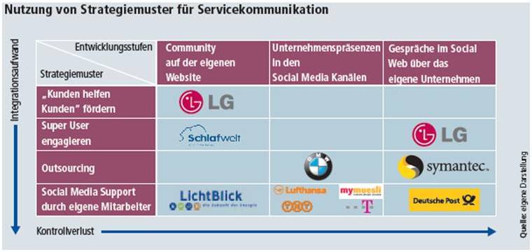 Strategiemuster